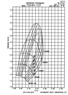 TD04 - 13T