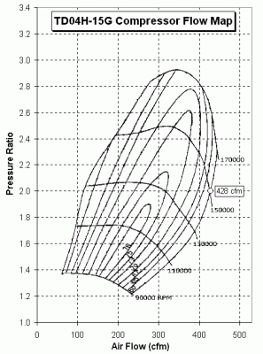 TD04 - 15G