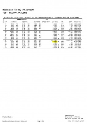 Test Day Sector Analysis - 7th April 2017 - Simon JEFFS (2).jpg